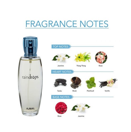 Raindrops Perfume